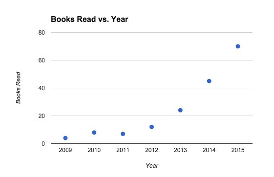 book history